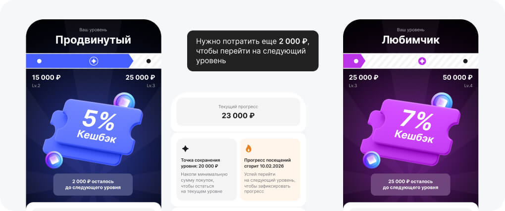 уровни-переход