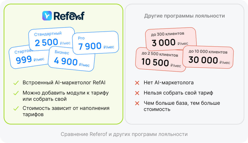 сравнение